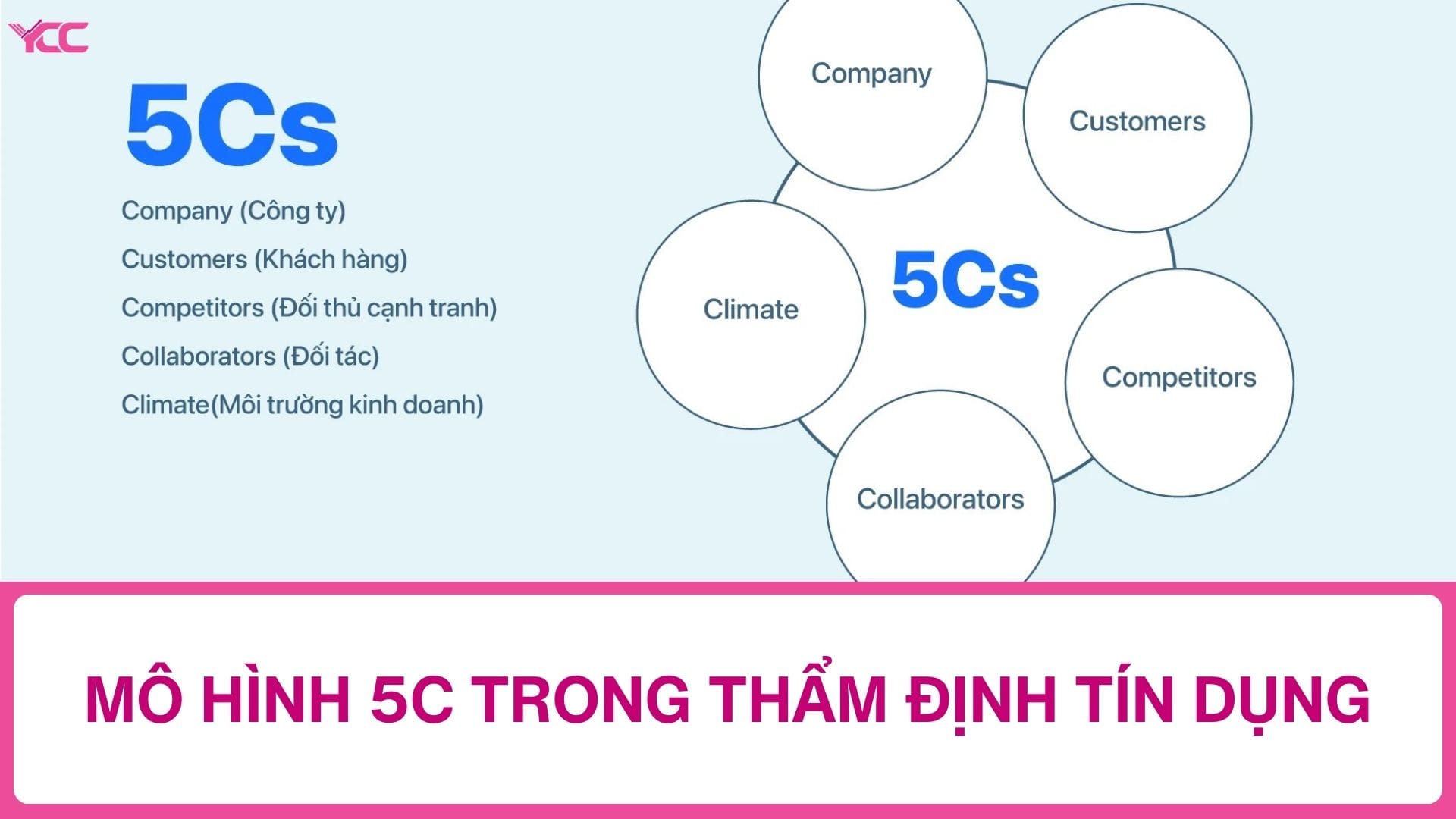 Mô hình 5C tín dụng là gì? 