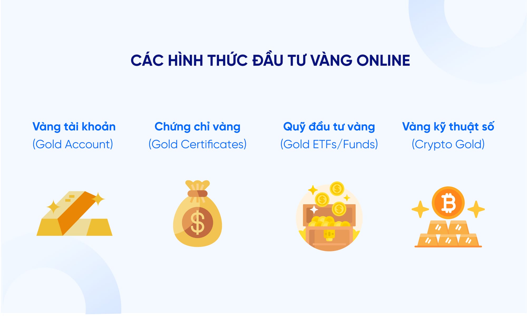 Hình thức đầu tư bằng giao dịch vàng online