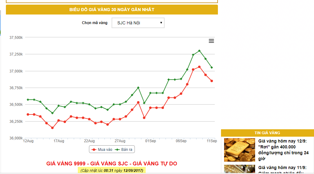 Web theo dõi giá vàng