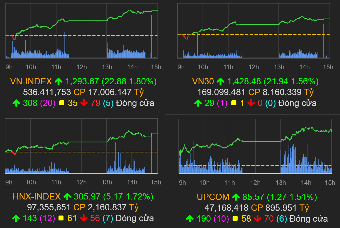 Chỉ số VN-Index