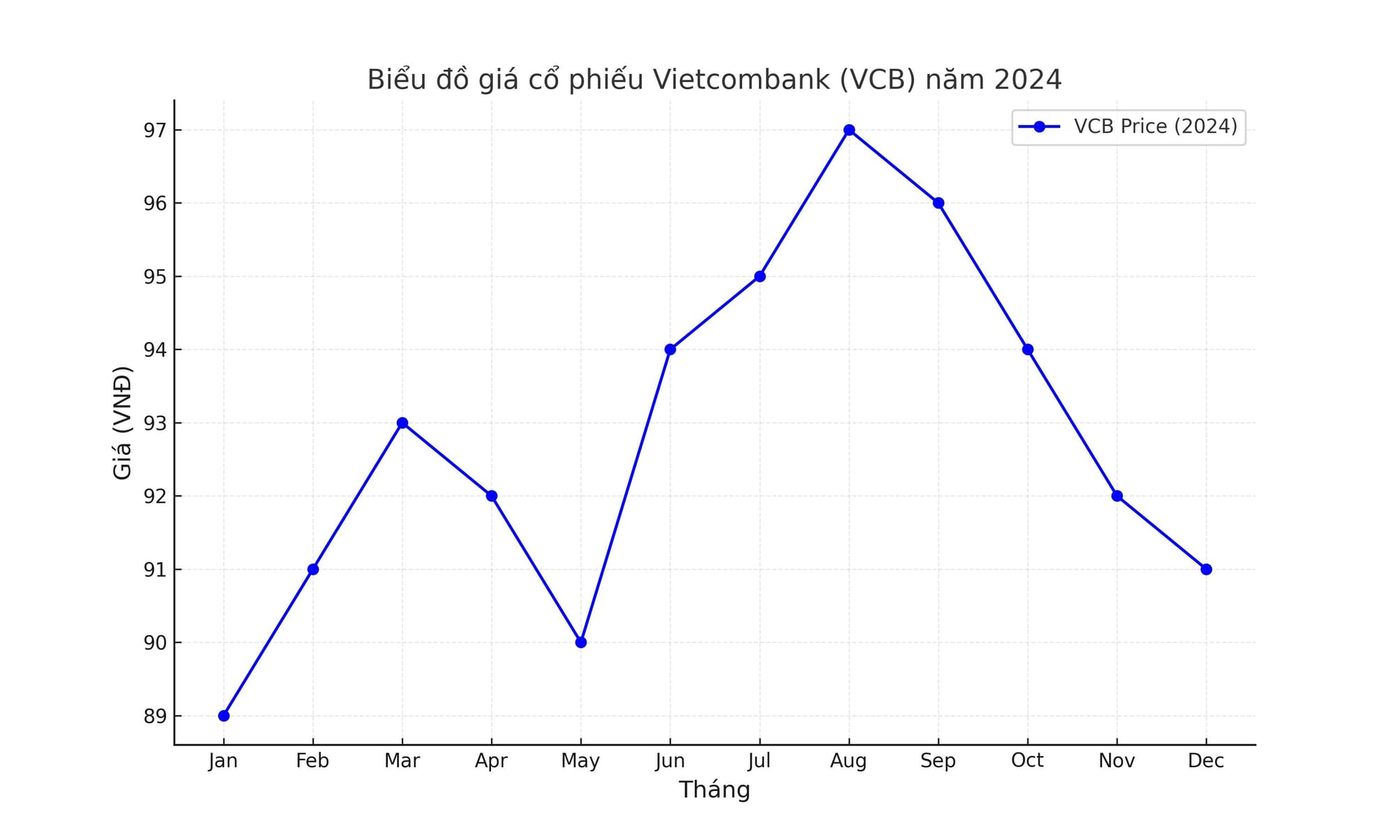 Tình hình cổ phiếu VCB được cập nhật ngày 8/11/2021