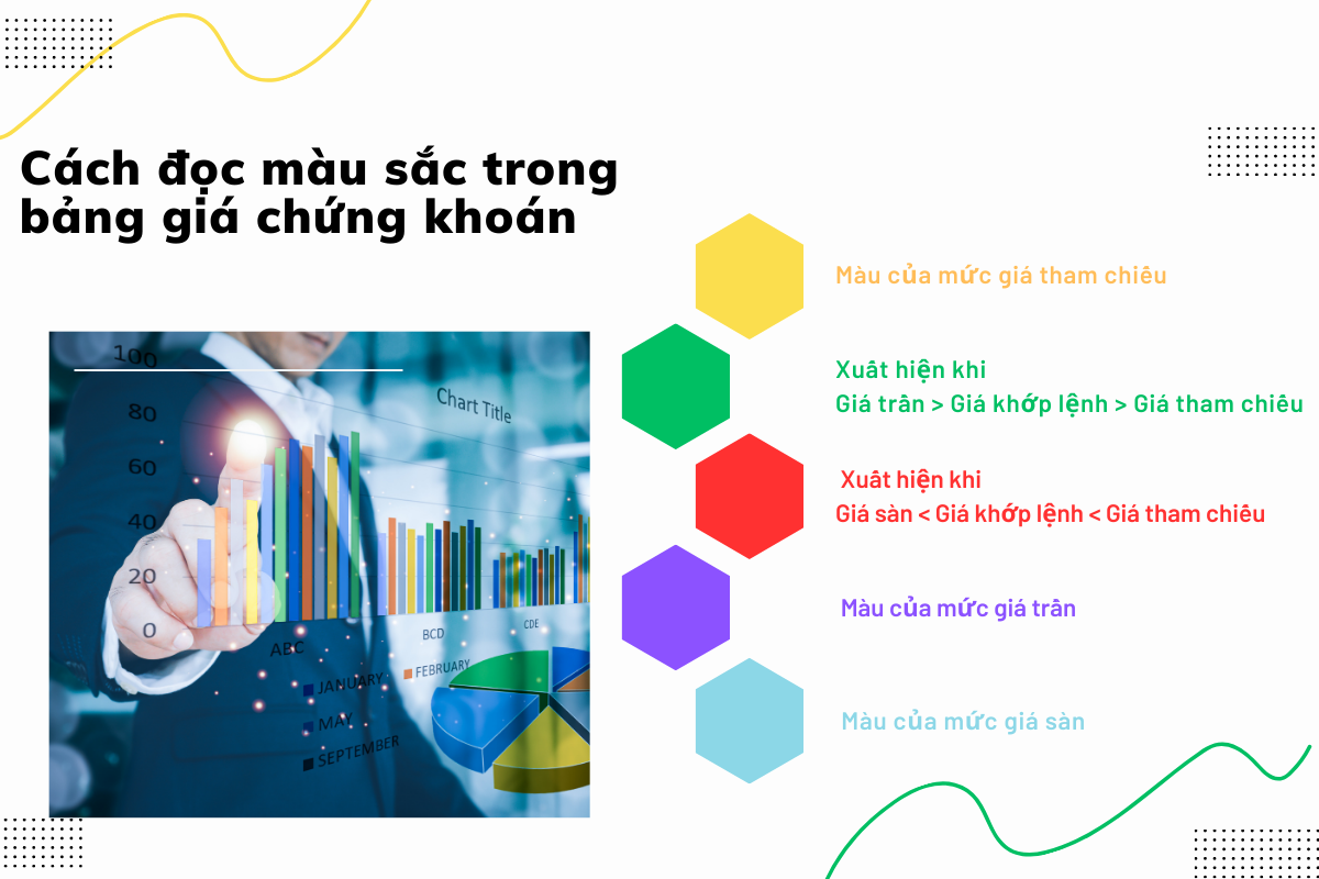 Các màu sắc khác trên bảng chứng khoán