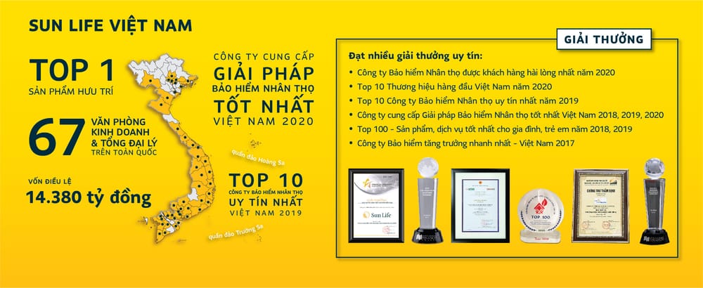 Sự Thật Bảo Hiểm Nhân Thọ Sun Life Lừa Đảo? Có Nên Mua Không?