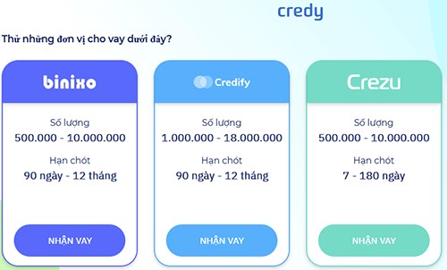 Hướng dẫn vay tiền Credy