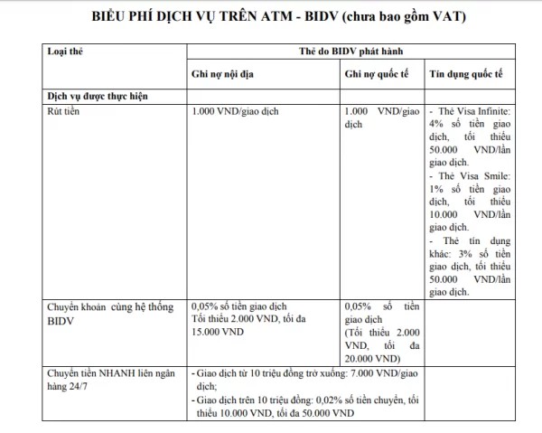 Biểu phí chuyển tiền tại cây ATM